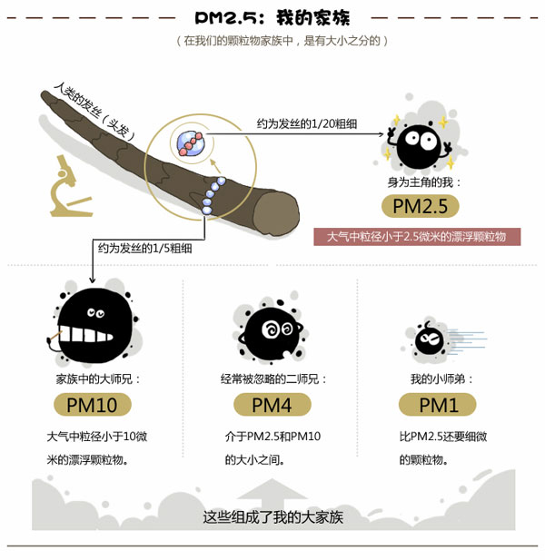 新風換氣機是否具備清除pm2.5功能？